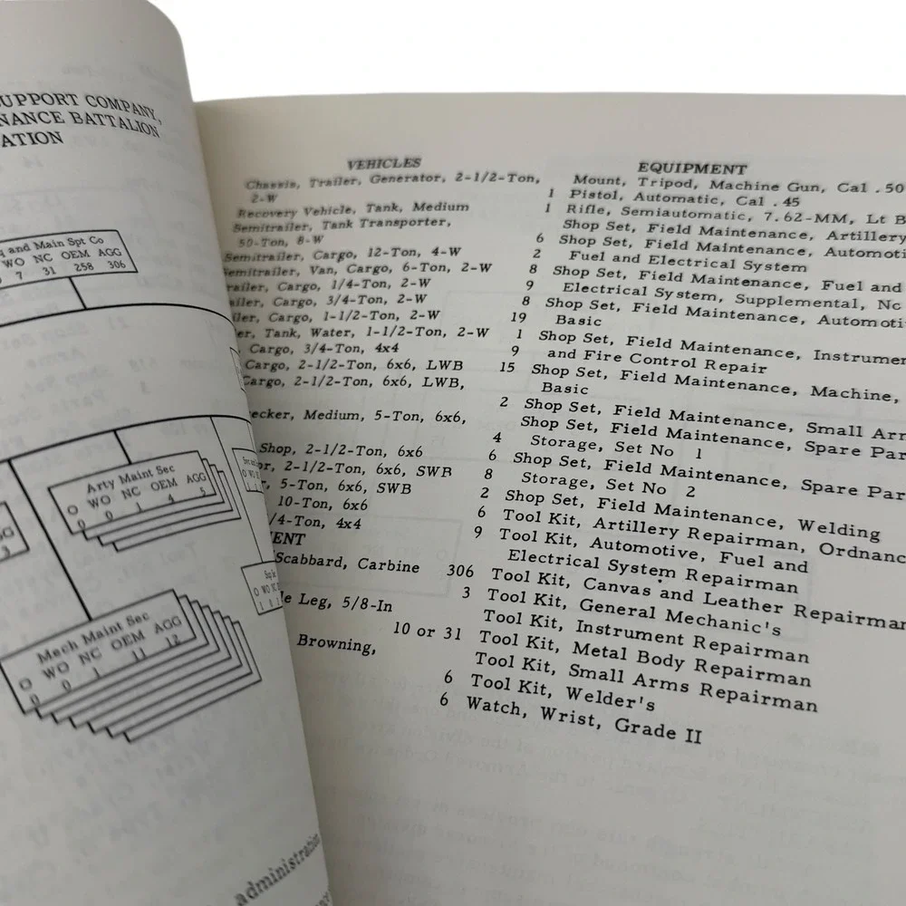 US Army Ordnance Center and School Special Text ST 9 168‎ July 1963 Manual
